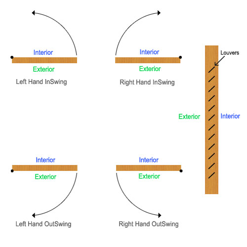 How to Hang Doors